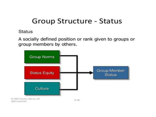 PPT ON Group dynamic | PPTX