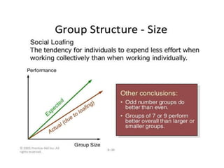 PPT ON Group dynamic | PPTX