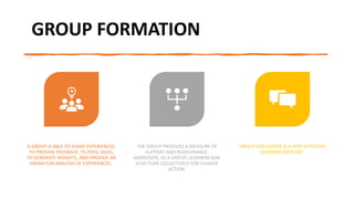 Group Dynamic(presentation for nursing management) | PPTX