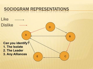 SOCIOGRAM REPRESENTATIONS

Like
Dislike                  D


               A
                                 B

 Can you identify?
 1. The Isolate
 2. The Leader
 3. Any Alliances
                     E       C
 