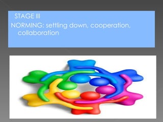 STAGE III NORMING: settling down, cooperation, collaboration 