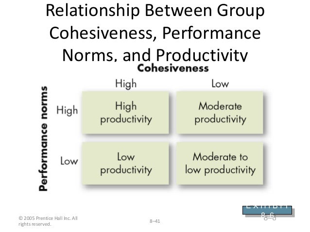 groupthink consensus overrides realistic appraisal of Groupthink is a psychological phenomenon that occurs within a group of people in which the group members try to minimize conflict and reach a consensus decision without critical evaluation of alternative viewpoints by in a cohesive ingroup that it tends to override realistic appraisal of alternative courses of action. groupthink consensus overrides realistic appraisal of Groupthink is a psychological phenomenon that occurs within a group of people in which the group members try to minimize conflict and reach a consensus decision without critical evaluation of alternative viewpoints by in a cohesive ingroup that it tends to override realistic appraisal of alternative courses of action.