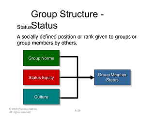 © 2005 Prentice Hall Inc.
All rights reserved.
8–40
Group Structure -
Cohesiveness
Increasing group cohesiveness:
1. Make ...