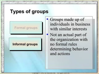 TTyyppeess ooff ggrroouuppss 
• GGrroouuppss mmaaddee uupp ooff 
iinnddiivviidduuaallss iinn bbuussiinneessss 
wwiitthh ssiimmiillaarr iinntteerreessttss 
• NNoott aann aaccttuuaall ppaarrtt ooff 
tthhee oorrggaanniizzaattiioonn wwiitthh 
nnoo ffoorrmmaall rruulleess 
ddeetteerrmmiinniinngg bbeehhaavviioorr 
aanndd aaccttiioonnss 
FFoorrmmaall ggrroouuppss 
IInnffoorrmmaall ggrroouuppss 
Copyright © 2002 by Harcourt, Inc. All rights reserved. 
 