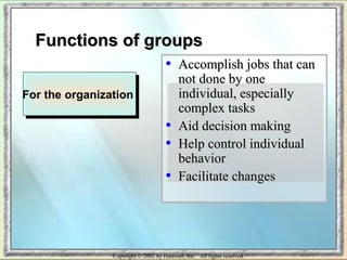 FFuunnccttiioonnss ooff ggrroouuppss 
• AAccccoommpplliisshh jjoobbss tthhaatt ccaann 
nnoott ddoonnee bbyy oonnee 
iinnddiivviidduuaall,, eessppeecciiaallllyy 
ccoommpplleexx ttaasskkss 
• AAiidd ddeecciissiioonn mmaakkiinngg 
• HHeellpp ccoonnttrrooll iinnddiivviidduuaall 
bbeehhaavviioorr 
• FFaacciilliittaattee cchhaannggeess 
FFoorr tthhee oorrggaanniizzaattiioonn 
Copyright © 2002 by Harcourt, Inc. All rights reserved. 
 