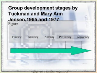 GGrroouupp ddeevveellooppmmeenntt ssttaaggeess bbyy 
TTuucckkmmaann aanndd MMaarryy AAnnnn 
JJeennsseenn,,11996655 aanndd 11997777 
FFiigguurree 
Forming Storming Norming Performing Adjourning 
Copyright © 2002 by Harcourt, Inc. All rights reserved. 
© PhotoDisc 
 