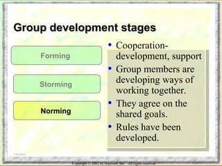 GGrroouupp ddeevveellooppmmeenntt ssttaaggeess 
• Cooperation-development, 
Copyright © 2002 by Harcourt, Inc. All rights reserved. 
support 
• Group members are 
developing ways of 
working together. 
• They agree on the 
shared goals. 
• Rules have been 
developed. 
Forming 
Storming 
Norming 
© PhotoDisc 
 