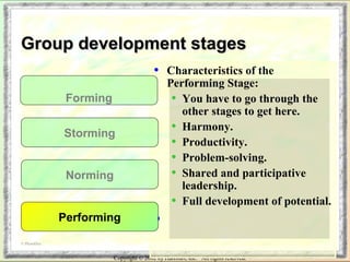 GGrroouupp ddeevveellooppmmeenntt ssttaaggeess 
• Characteristics of the 
Performing Stage: 
• You have to go through the 
other stages to get here. 
• Harmony. 
• Productivity. 
• Problem-solving. 
• Shared and participative 
leadership. 
• Full development of potential. 
• 
Copyright © 2002 by Harcourt, Inc. All rights reserved. 
Forming 
Storming 
Norming 
Performing 
© PhotoDisc 
 