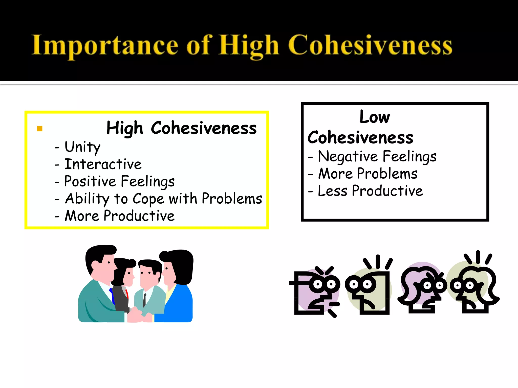 Low
Cohesiveness
- Negative Feelings
- More Problems
- Less Productive
 High Cohesiveness
- Unity
- Interactive
- Positive Feelings
- Ability to Cope with Problems
- More Productive
 