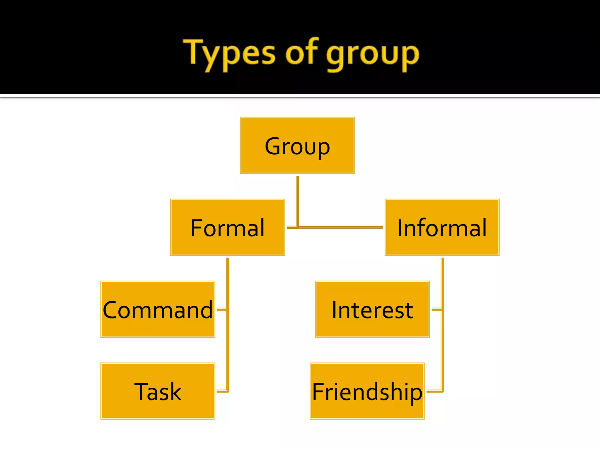 Group
Formal
Task
Command
Informal
Friendship
Interest
 