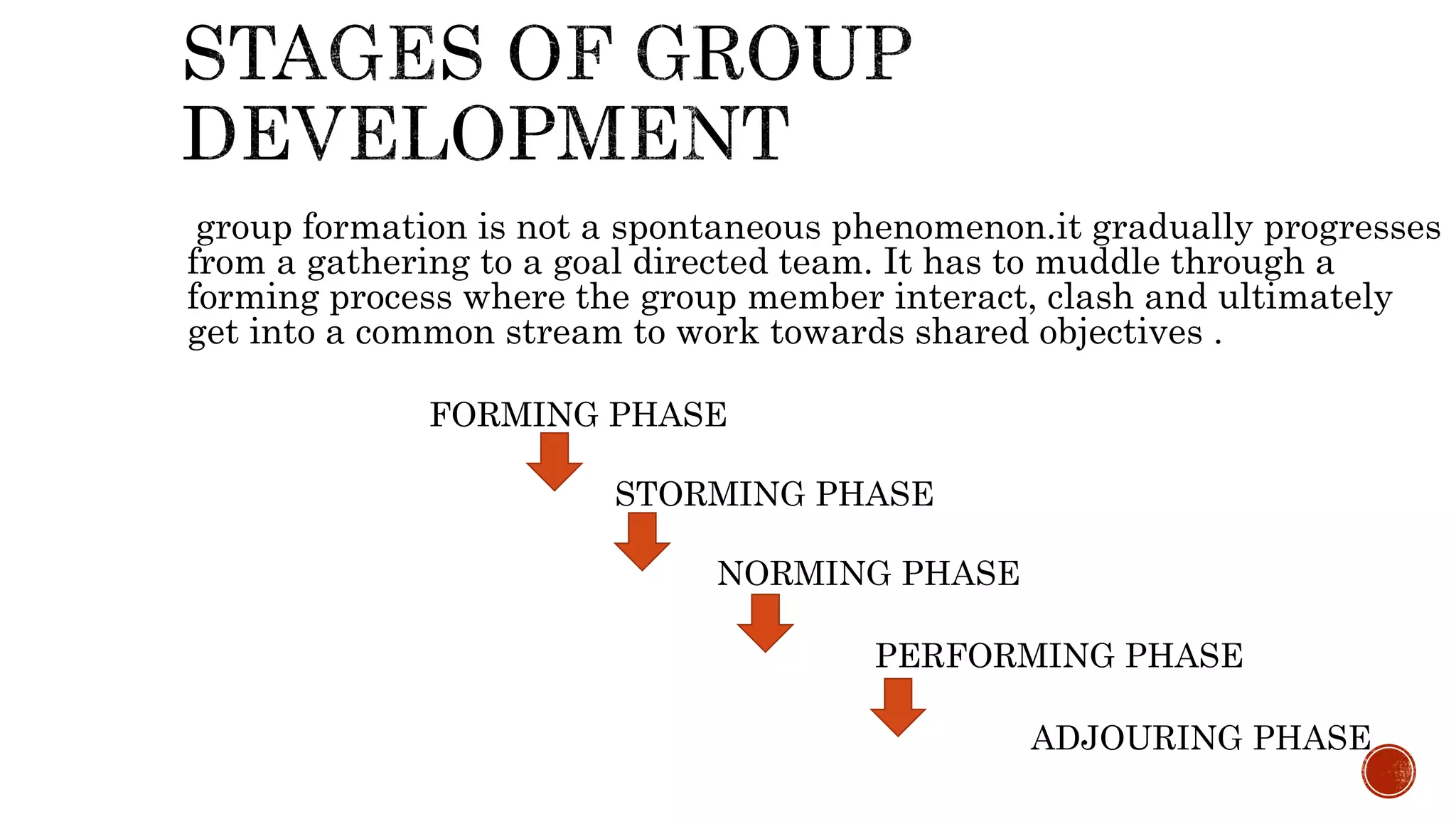 group formation is not a spontaneous phenomenon.it gradually progresses
from a gathering to a goal directed team. It has to muddle through a
forming process where the group member interact, clash and ultimately
get into a common stream to work towards shared objectives .
FORMING PHASE
STORMING PHASE
NORMING PHASE
PERFORMING PHASE
ADJOURING PHASE
 