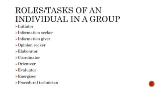 Initiator
Information seeker
Information giver
Opinion seeker
Elaborator
Coordinator
Orienteer
Evaluator
Energizer
Procedural technician
 