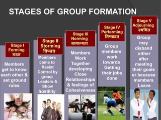 Group dynamics | PPTX