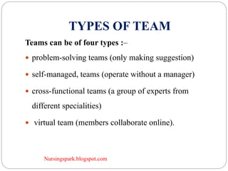 Nursingspark.blogspot.com
TYPES OF TEAM
Teams can be of four types :–
 problem-solving teams (only making suggestion)
 self-managed, teams (operate without a manager)
 cross-functional teams (a group of experts from
different specialities)
 virtual team (members collaborate online).
 