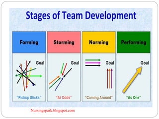 Nursingspark.blogspot.com
 