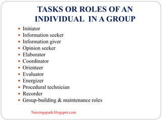 Human Relation in Nursing - Group dynamics& Team work | PPT