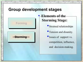 Group development stages
• Elements of the
Storming Stage:
•Strained relationships
•Tension and disunity.
•Issues of support vs.
competition, influence,
and decision-making.
Forming
Storming
 