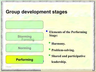 • Harmony.
• Problem-solving.
• Shared and participative
leadership.•
• Elements of the Performing
Stage:
Forming
Storming
Norming
Performing
© PhotoDisc
Group development stages
 