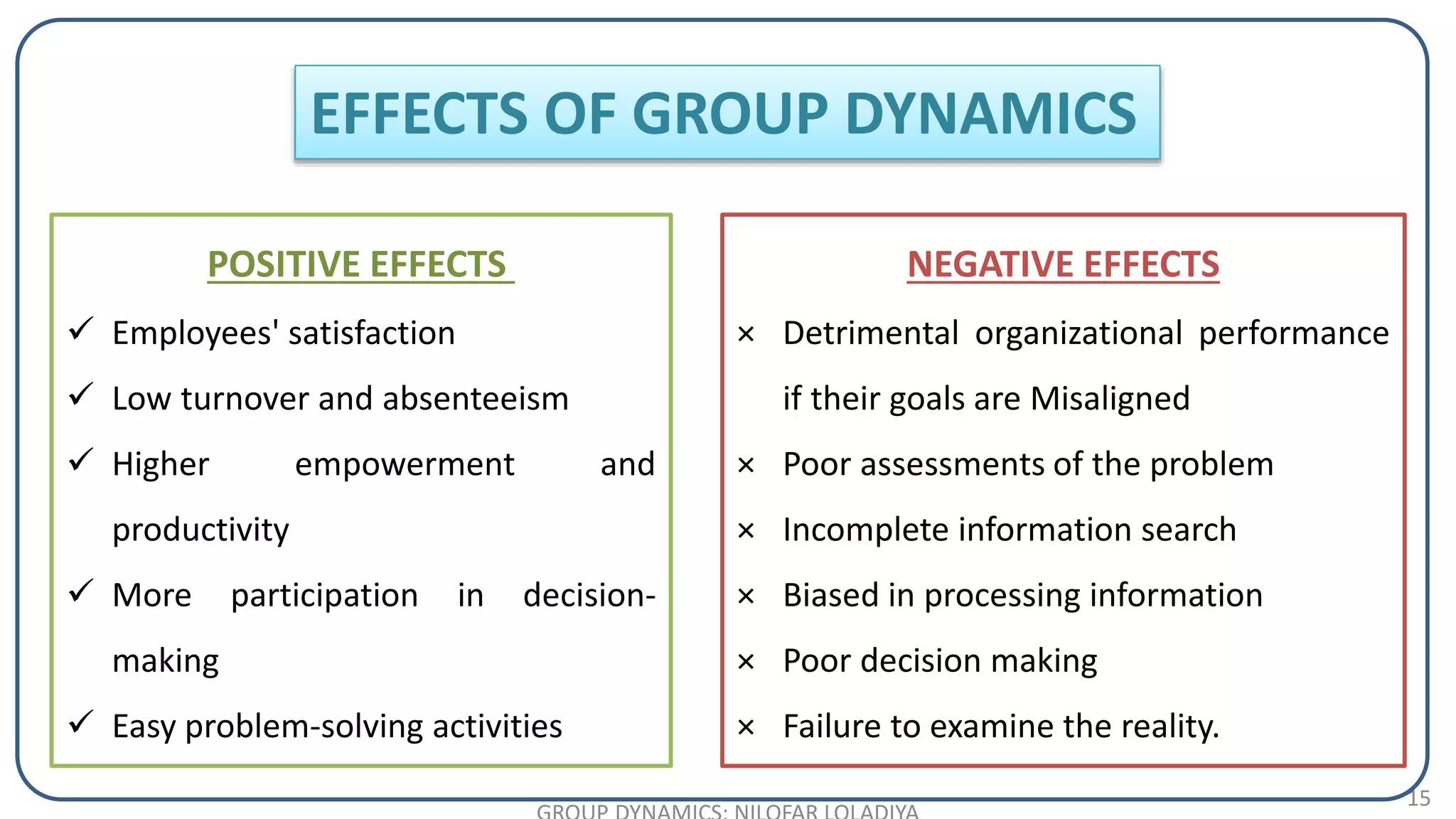 15
POSITIVE EFFECTS
 Employees' satisfaction
 Low turnover and absenteeism
 Higher empowerment and
productivity
 More participation in decision-
making
 Easy problem-solving activities
NEGATIVE EFFECTS
× Detrimental organizational performance
if their goals are Misaligned
× Poor assessments of the problem
× Incomplete information search
× Biased in processing information
× Poor decision making
× Failure to examine the reality.
EFFECTS OF GROUP DYNAMICS
 