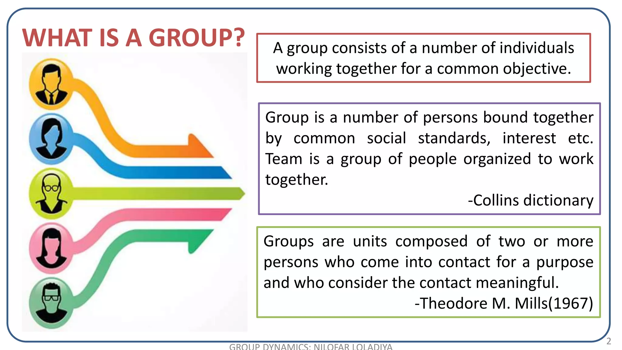2
A group consists of a number of individuals
working together for a common objective.
WHAT IS A GROUP?
Group is a number of persons bound together
by common social standards, interest etc.
Team is a group of people organized to work
together.
-Collins dictionary
Groups are units composed of two or more
persons who come into contact for a purpose
and who consider the contact meaningful.
-Theodore M. Mills(1967)
 