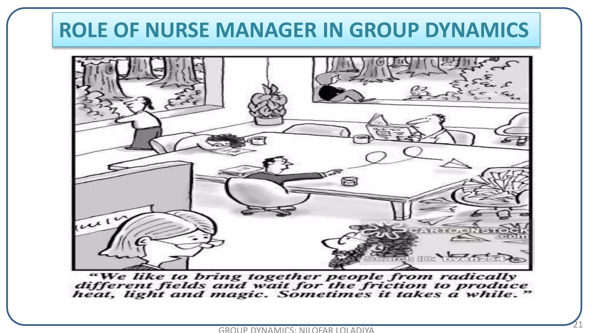 21
ROLE OF NURSE MANAGER IN GROUP DYNAMICS
 