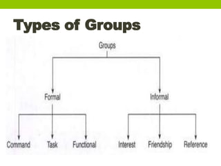 Types of Groups
 