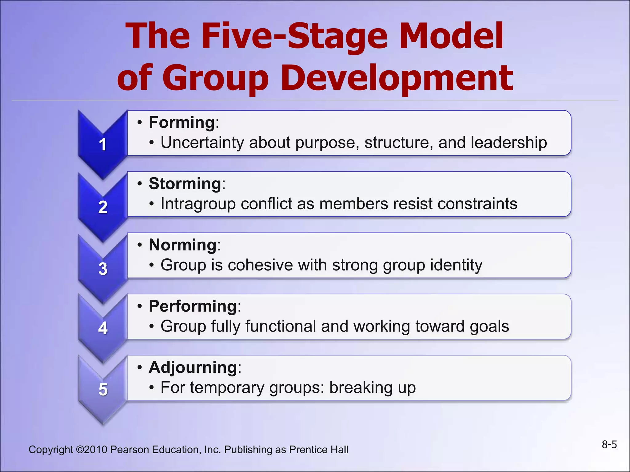 Copyright ©2010 Pearson Education, Inc. Publishing as Prentice Hall 8-5
The Five-Stage Model
of Group Development
1
• Forming:
• Uncertainty about purpose, structure, and leadership
2
• Storming:
• Intragroup conflict as members resist constraints
3
• Norming:
• Group is cohesive with strong group identity
4
• Performing:
• Group fully functional and working toward goals
5
• Adjourning:
• For temporary groups: breaking up
 