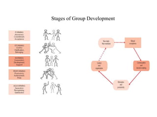 Stages of Group Development
 