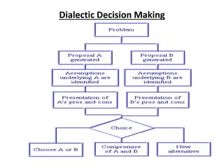 Dialectic Decision Making
 