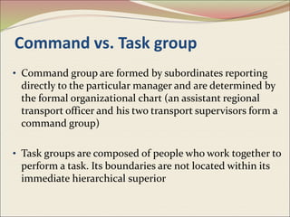 Function Vs Task Group Examples GROUP DYNAMICS.ppt