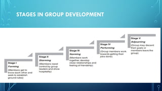 presentation on Group Dynamics and group behaviour | PPTX