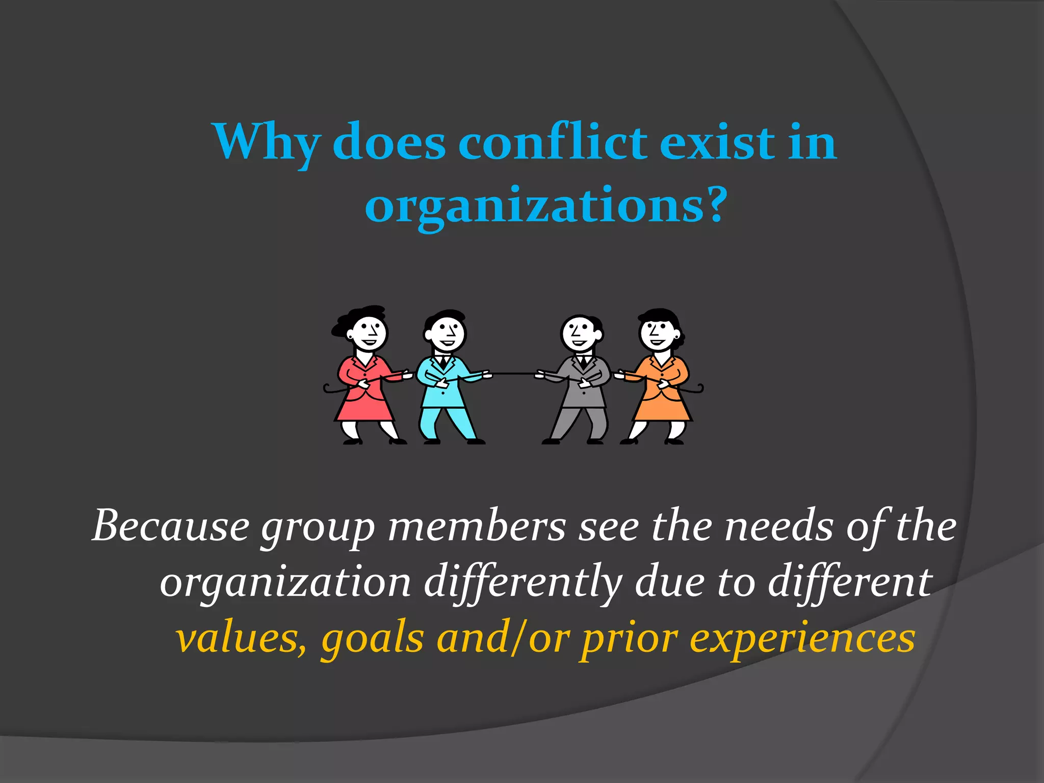 Why does conflict exist in
           organizations?




Because group members see the needs of the
   organization differently due to different
    values, goals and/or prior experiences
 