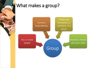 What makes a group?
Group
Two or more
people
Common
Goals/Identity
People see
themselves as
‘members’ of a
group
Members i...