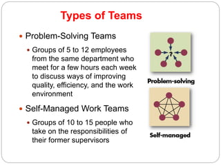 Types of Teams
10-17
 Problem-Solving Teams
 Groups of 5 to 12 employees
from the same department who
meet for a few hours each week
to discuss ways of improving
quality, efficiency, and the work
environment
 Self-Managed Work Teams
 Groups of 10 to 15 people who
take on the responsibilities of
their former supervisors
 