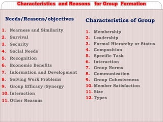 Needs/Reasons/objectives
1. Nearness and Similarity
2. Survival
3. Security
4. Social Needs
5. Recognition
6. Economic Benefits
7. Information and Development
8. Solving Work Problems
9. Group Efficacy (Synergy
10. Interaction
11. Other Reasons
Characteristics of Group
1. Membership
2. Leadership
3. Formal Hierarchy or Status
4. Composition
5. Specific Task
6. Interaction
7. Group Norms
8. Communication
9. Group Cohesiveness
10. Member Satisfaction
11. Size
12. Types
Characteristics and Reasons for Group Formation
 