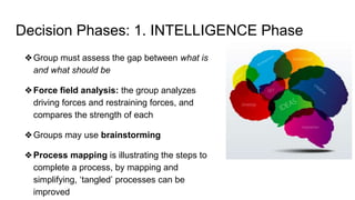Decision Phases: 1. INTELLIGENCE Phase
❖Group must assess the gap between what is
and what should be
❖Force field analysis: the group analyzes
driving forces and restraining forces, and
compares the strength of each
❖Groups may use brainstorming
❖Process mapping is illustrating the steps to
complete a process, by mapping and
simplifying, ‘tangled’ processes can be
improved
 
