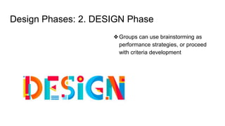 Design Phases: 2. DESIGN Phase
❖Groups can use brainstorming as
performance strategies, or proceed
with criteria development
 