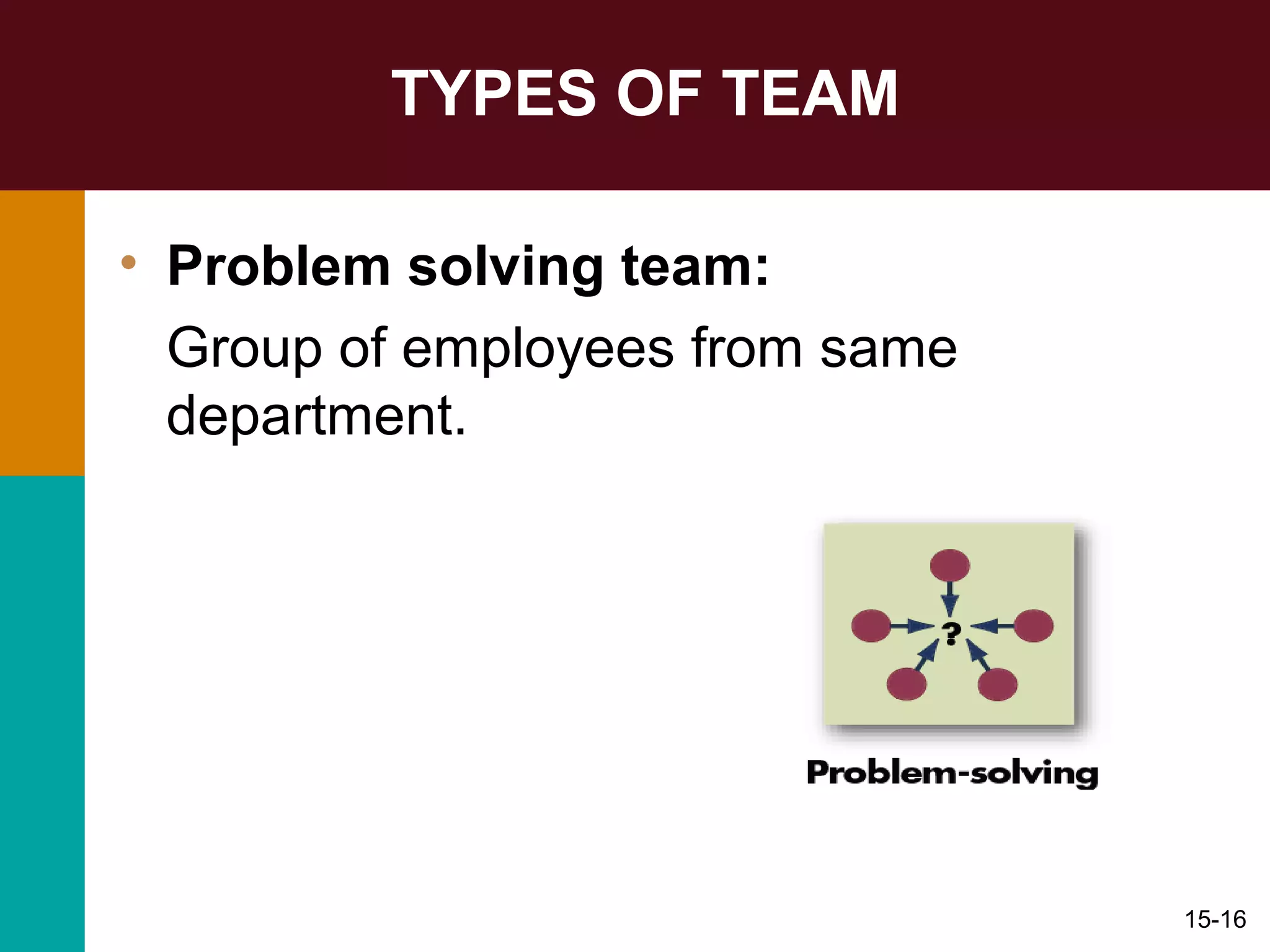 TYPES OF TEAM
• Problem solving team:
Group of employees from same
department.
15-16
 