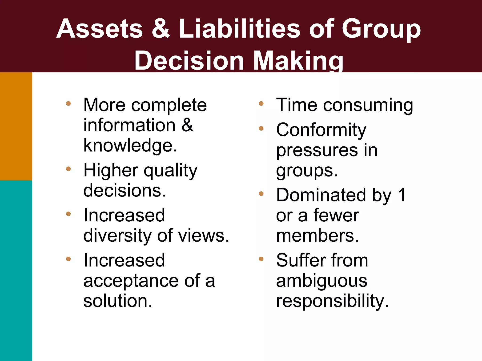 Assets & Liabilities of Group
Decision Making
• More complete
information &
knowledge.
• Higher quality
decisions.
• Increased
diversity of views.
• Increased
acceptance of a
solution.
• Time consuming
• Conformity
pressures in
groups.
• Dominated by 1
or a fewer
members.
• Suffer from
ambiguous
responsibility.
 