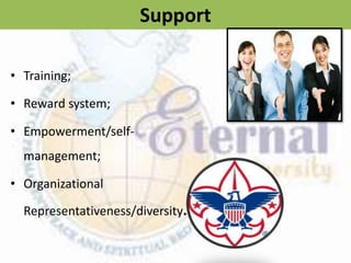 Support
• Training;
• Reward system;
• Empowerment/self-
management;
• Organizational
Representativeness/diversity.
 