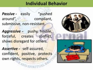 Individual Behavior
Passive - easily “pushed
around”, compliant,
submissive, non-resistant.
Aggressive - pushy, hostile,
forceful, creates conflict,
shows disregard for others.
Assertive - self-assured,
confident, positive, protects
own rights, respects others.
 