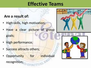 Effective Teams
• High skills, high motivation;
• Have a clear picture of group
goals;
• High performance;
• Success attracts others;
• Opportunity for individual
recognition;
Are a result of:
 