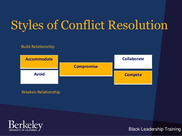 conflict resolution team dynamics final Conflict resolution in work teams if the team can come back together, final resolution may be achieved by utilizing team dynamics and conflict resolution. conflict resolution team dynamics final Conflict resolution in work teams if the team can come back together, final resolution may be achieved by utilizing team dynamics and conflict resolution.