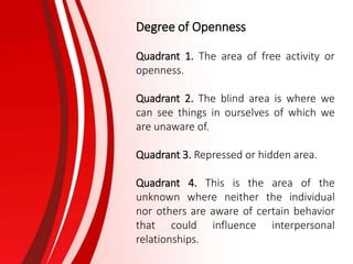 Degree of Openness
Quadrant 1. The area of free activity or
openness.
Quadrant 2. The blind area is where we
can see things in ourselves of which we
are unaware of.
Quadrant 3. Repressed or hidden area.
Quadrant 4. This is the area of the
unknown where neither the individual
nor others are aware of certain behavior
that could influence interpersonal
relationships.
 