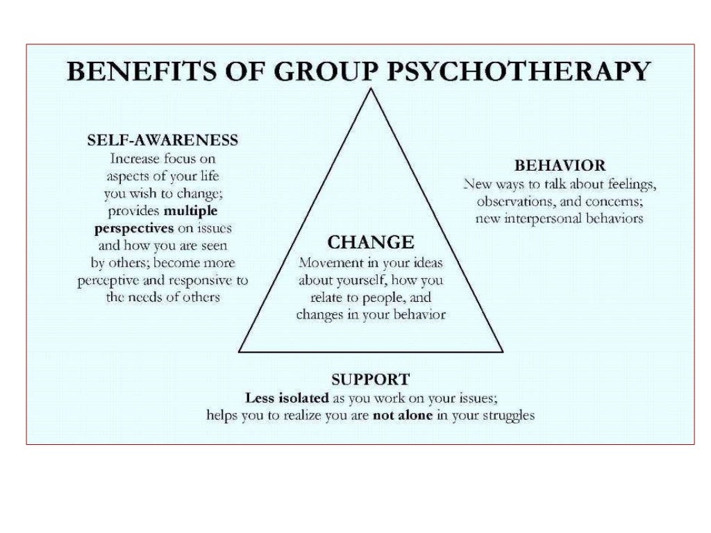 Group Dynamics & Counseling