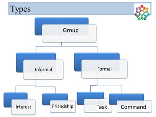 Group Dynamics | PPSX