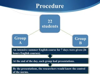 Procedure
 