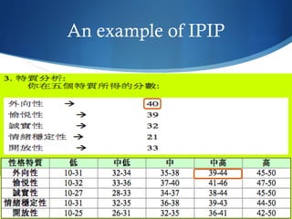 An example of IPIP
 