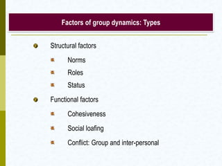 Factors of group dynamics: Types


Structural factors
      Norms
      Roles
      Status
Functional factors
      Cohesiveness
      Social loafing
      Conflict: Group and inter-personal
 