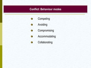 Conflict: Behaviour modes


      Competing
      Avoiding
      Compromising
      Accommodating
      Collaborating
 